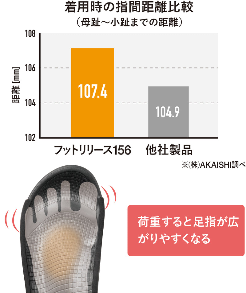 リカバリーサンダル フットリリース レディース メンズ 黒 カーキ 足裏指圧感 健康 足裏サポート S M L LL 3L 4L 5L 6L