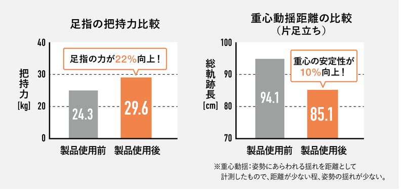 アカイシ 5本指トレーナーPRO [ブラック Lサイズ:25.0～29.0cm HB133BK]