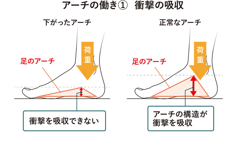 リカバリーサンダル フットリリース レディース メンズ 黒 カーキ 足裏指圧感 健康 足裏サポート S M L LL 3L 4L 5L 6L